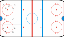 ZoneDefensePassingGame