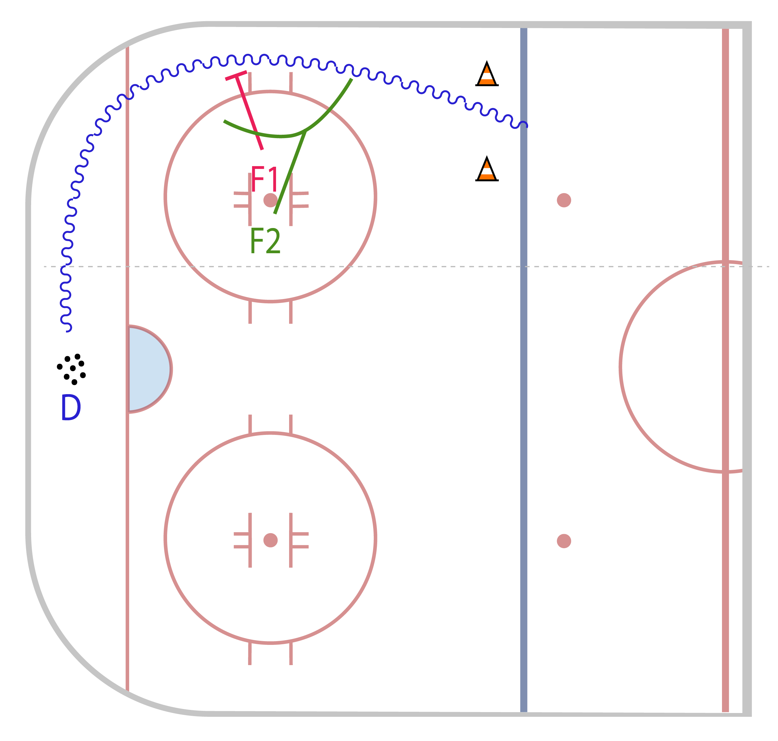Half Ice ADM 2-1 Forecheck