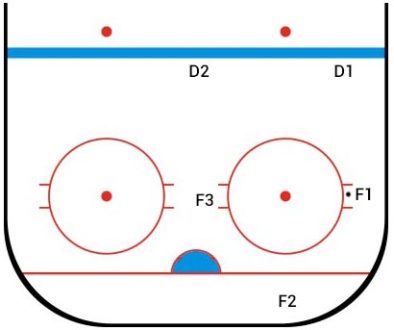 Overload Power Play