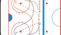 Hockey Drills 2
