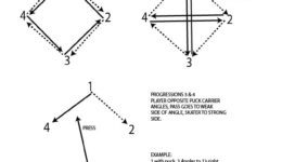 FMC_HockeyDrillsV3_HALFICE_LionsPassAndMove