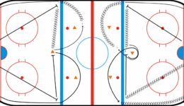 BednarSkatingProgression-1