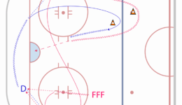 2 Cone 1v1 - Progression 3