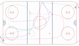 3 Zone Timing - Progression 1