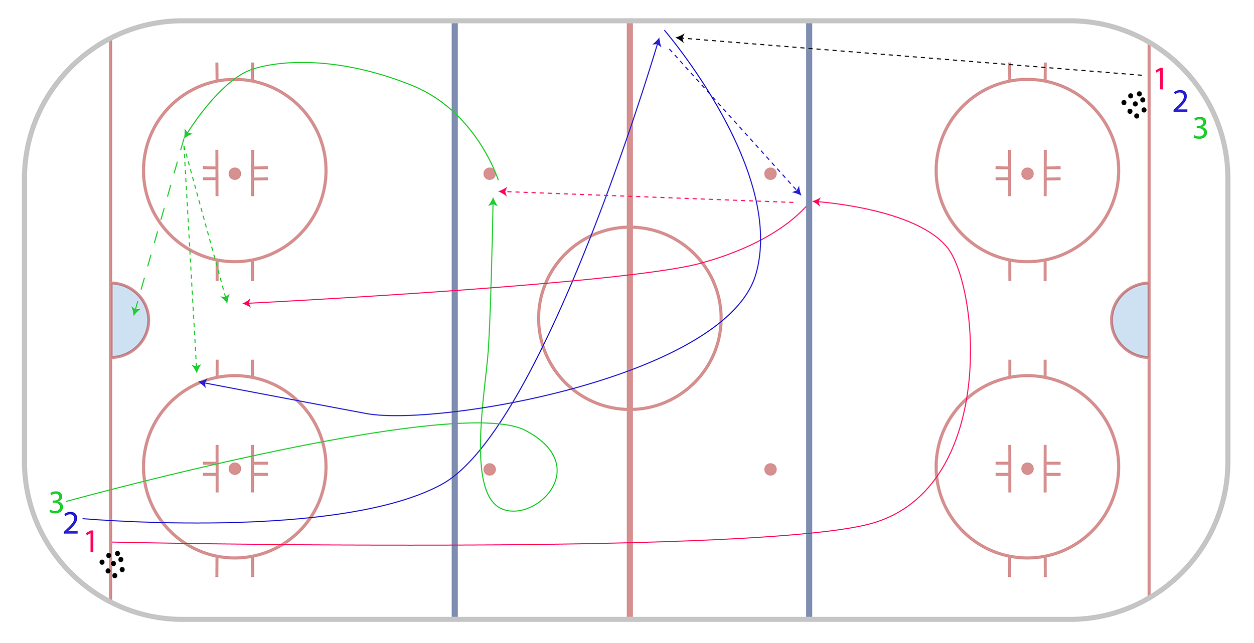 3 Zone Timing - Progression 1