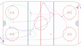 3 Zone Timing - Progression 2