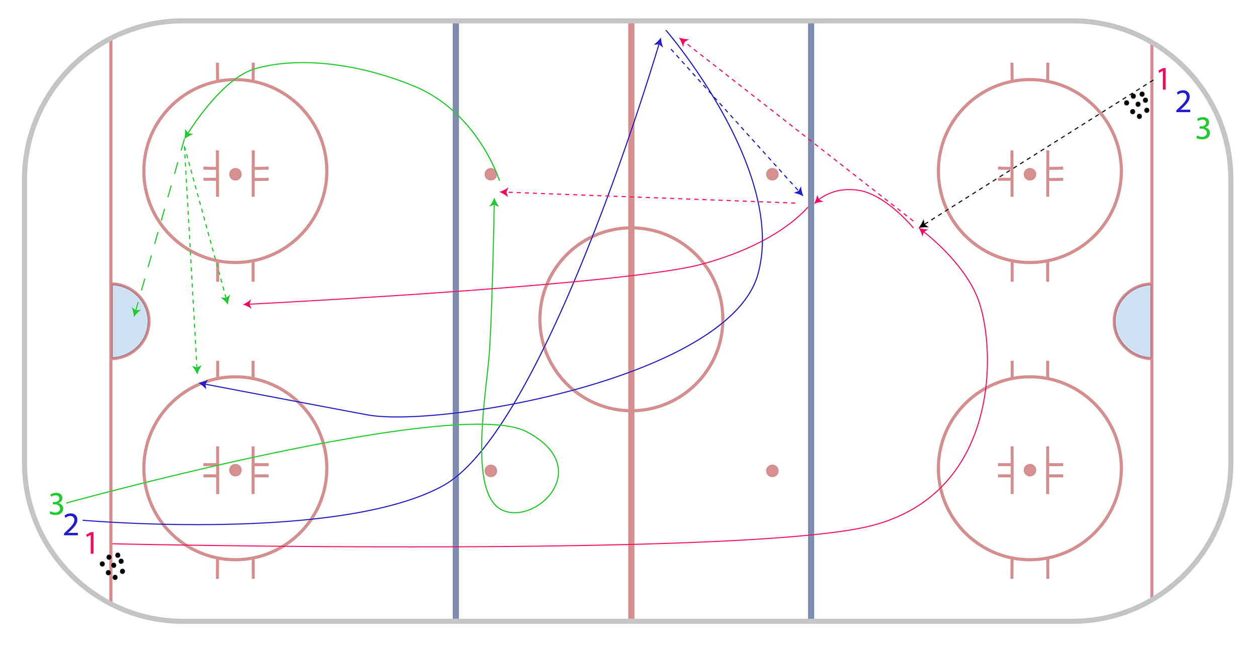 3 Zone Timing - Progression 2