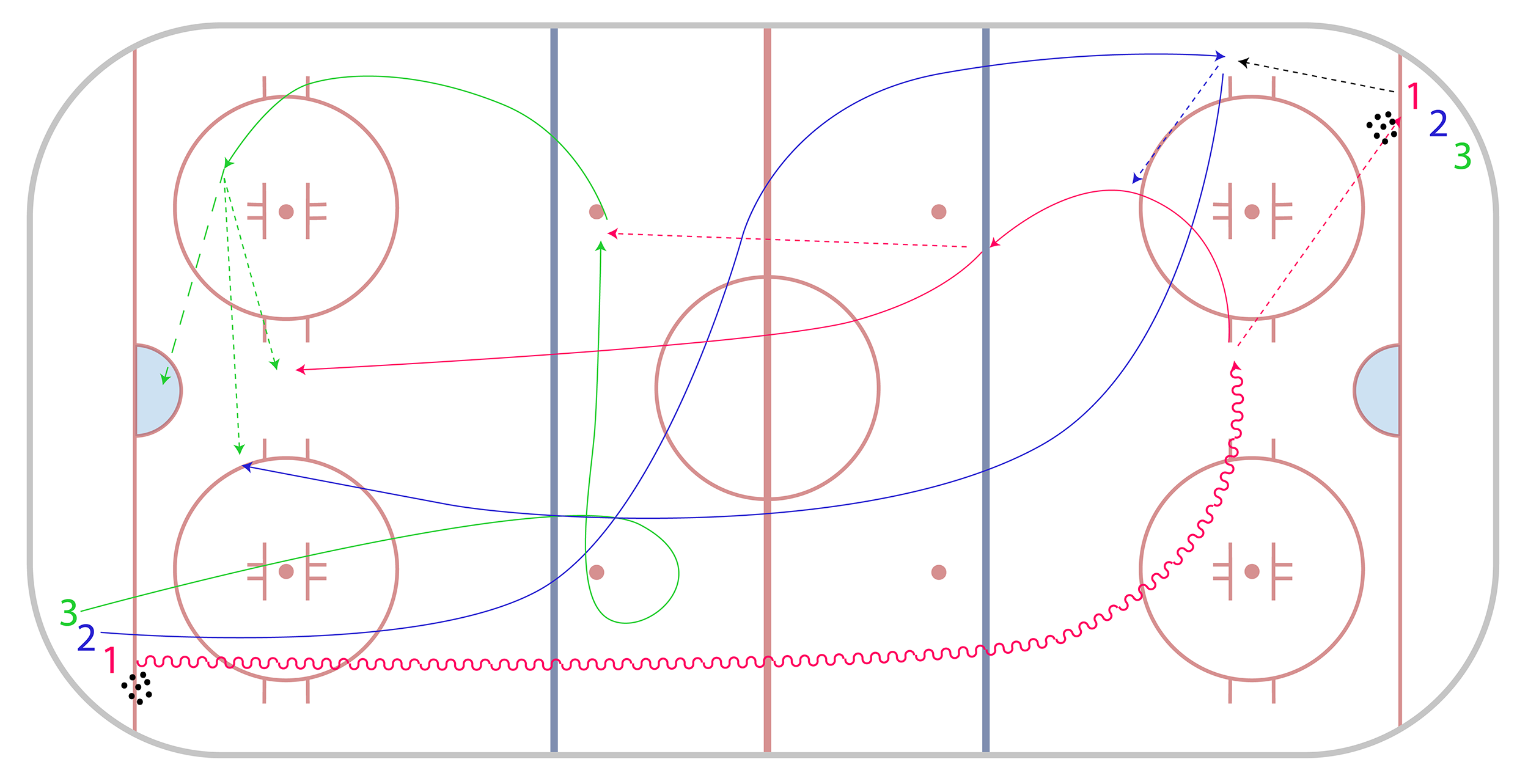 3 Zone Timing - Progression 3