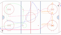 3 Zone Timing - Progression 4