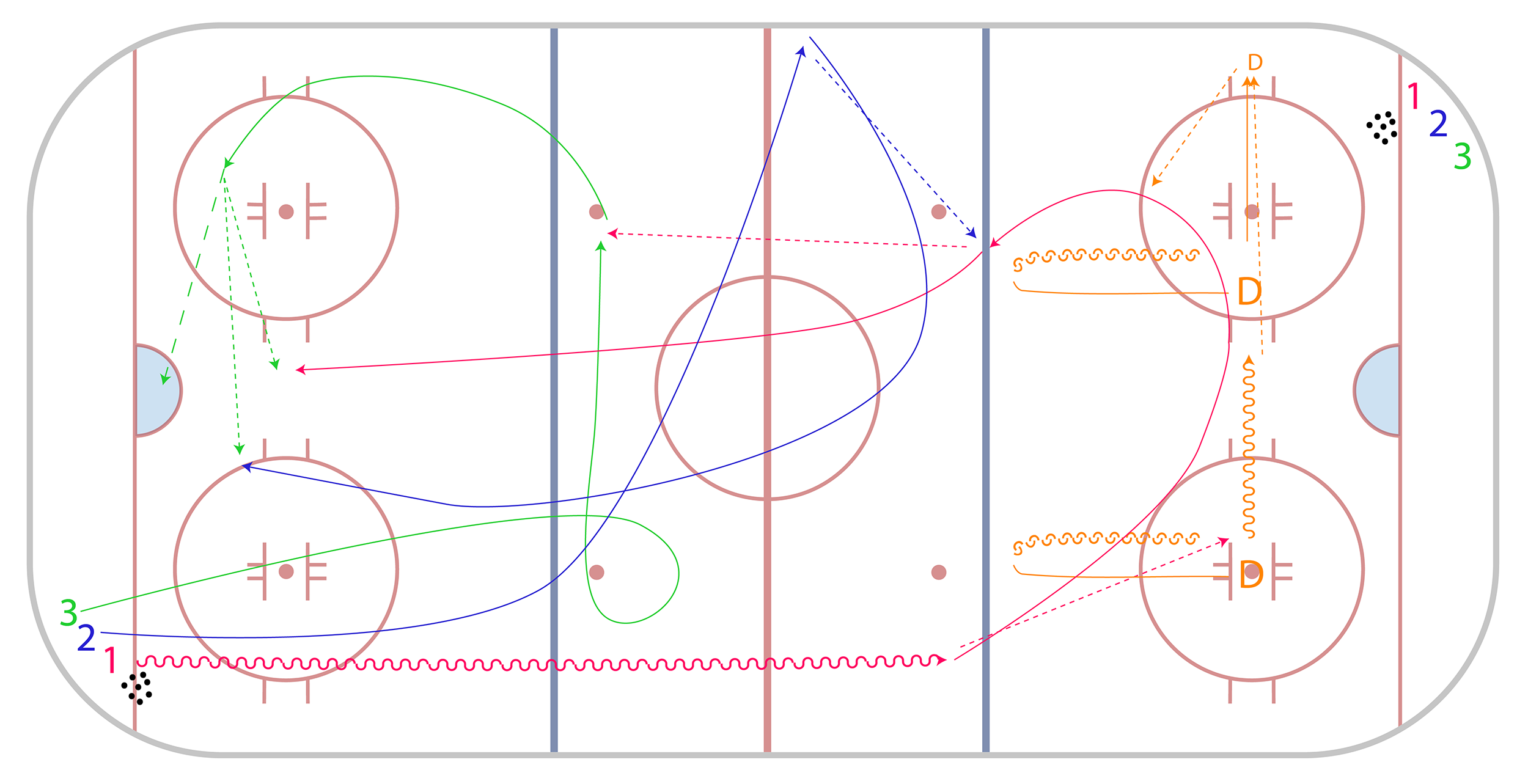 3 Zone Timing - Progression 4