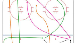 Half Ice 3 Zone Timing Regroup