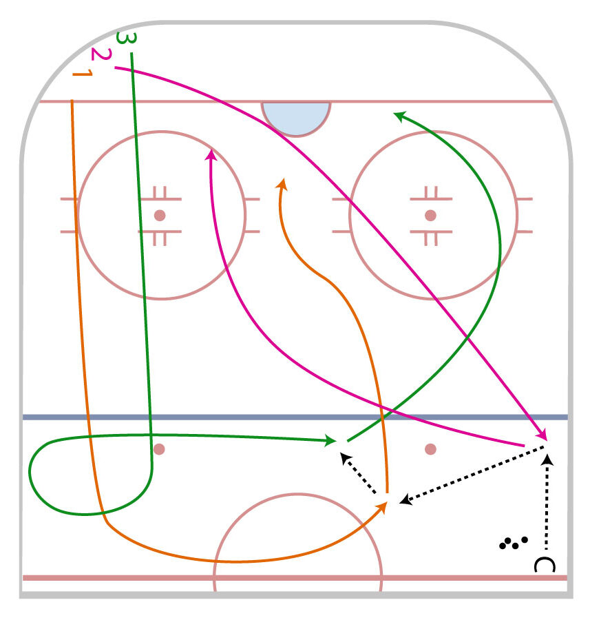 Half Ice 3 Zone Timing Regroup