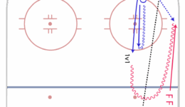 FMC_HockeyDrillsV3_HALFICE_QuaterIce_DartmouthGapUp_Progression1