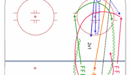 FMC_HockeyDrillsV3_HALFICE_QuaterIce_DartmouthGapUp_Progression3