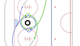 Cross Ice Drop Pass Drill Progression 1