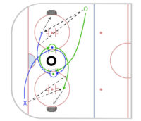 Cross Ice Drop Pass Drill Progression 2