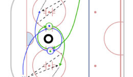 Cross Ice Drop Pass Drill Progression 2
