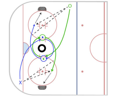 Cross Ice Drop Pass Drill Progression 2