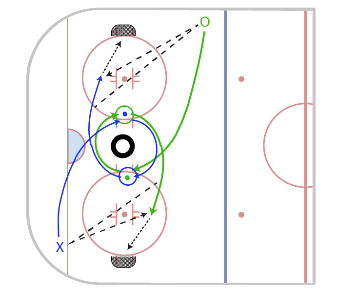 Cross Ice Drop Pass Drill Progression 2