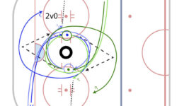 Cross Ice Drop Pass Drill Progression 3
