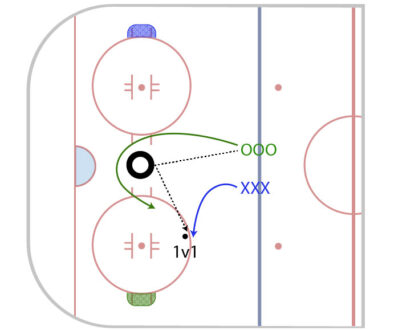 Hunter Gatherer Game