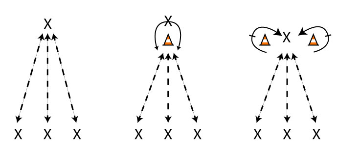 FMC_HockeyDrillsV3_HALFICE_SprayPassing