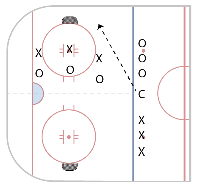 FMC_HockeyDrillsV3_HALFICE_HPEL Transition 3v3 Part 1