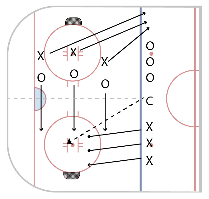 FMC_HockeyDrillsV3_HALFICE_HPEL Transition 3v3 Part 2
