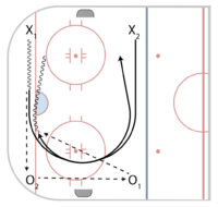 FMC_HockeyDrillsV3_HALFICE_StretchRegroup2v0