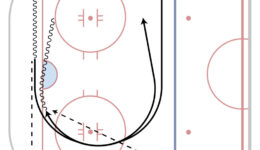 FMC_HockeyDrillsV3_HALFICE_StretchRegroup2v0