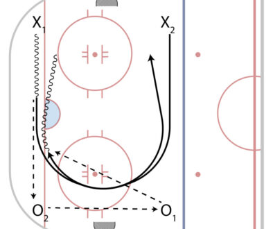 FMC_HockeyDrillsV3_HALFICE_StretchRegroup2v0