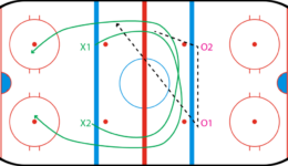 Stretch Regroup 2v0 - One Side