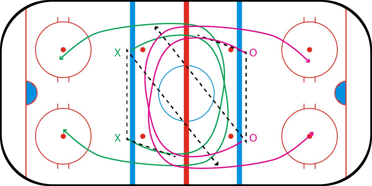 Stretch Regroup 2v0 - Two Sides
