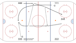 Quad Fast Pass Updated