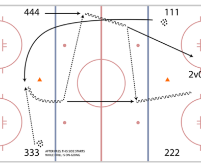 Quad Fast Pass Updated