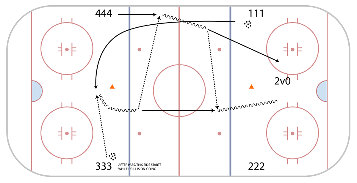 Quad Fast Pass Updated