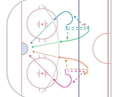 4 Lane Highway Warm Up