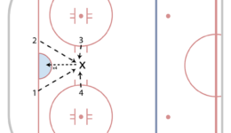 Gilmour 4 Pass