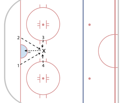 Gilmour 4 Pass