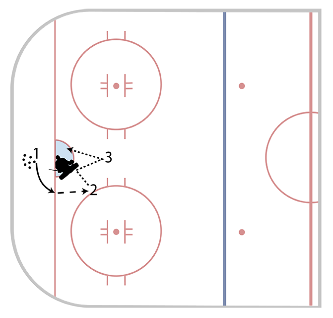 Off Pad Rebound
