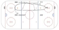 FMC_HockeyDrillsV3_FULL-ICE