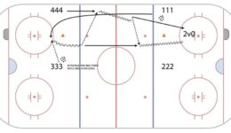 FMC_HockeyDrillsV3_FULL-ICE