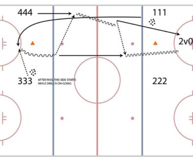 FMC_HockeyDrillsV3_FULL-ICE