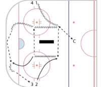 FMC_HockeyDrillsV3_HALFICE_AdvancedBostonGapUp
