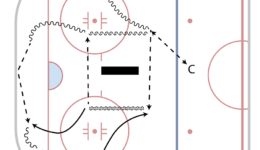 FMC_HockeyDrillsV3_HALFICE_AdvancedBostonGapUp