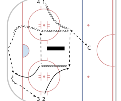FMC_HockeyDrillsV3_HALFICE_AdvancedBostonGapUp