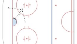 FMC_HockeyDrillsV3_HALFICE