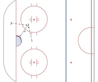 FMC_HockeyDrillsV3_HALFICE